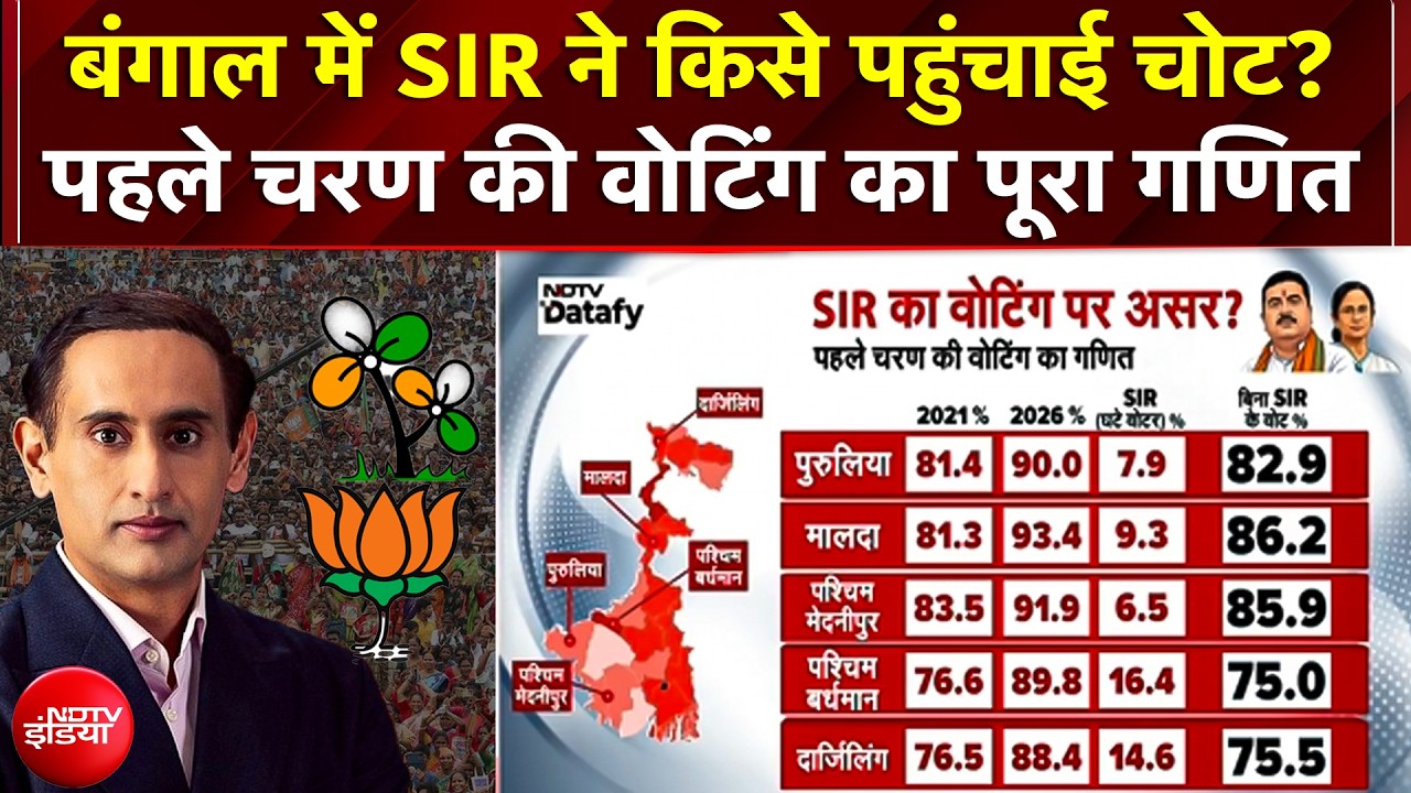 Bengal Election 2026: 93% वोटिंग और SIR का 'खौफ'! 90 लाख नाम कटे, किसे होगा नफा और किसे नुकसान?