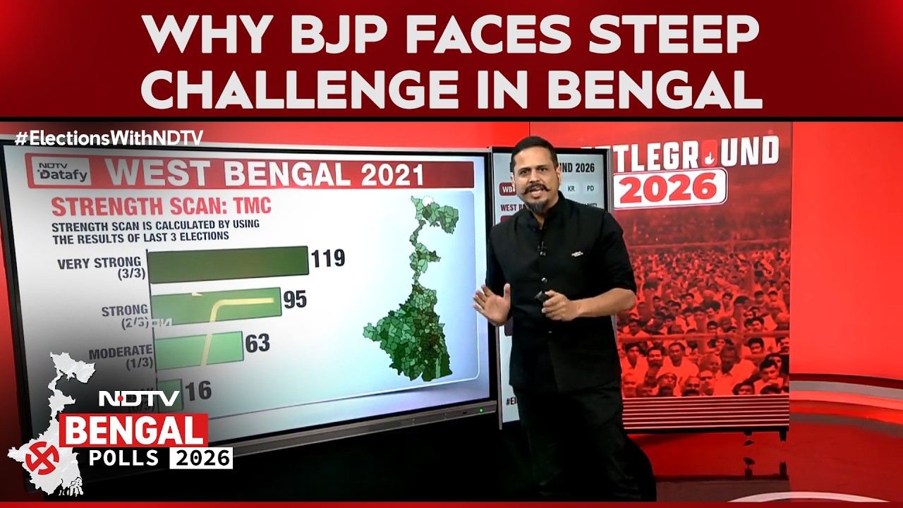 West Bengal Elections | Bengal Battle: Numbers Reveal TMC's Stronghold Over BJP