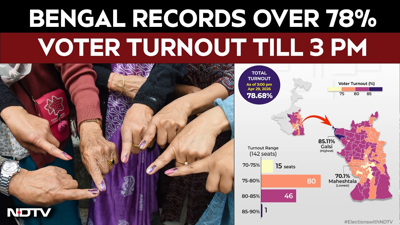 West Bengal Phase 2 Voter Turnout | Bengal Records Over 78% Voter Turnout Till 3 Pm