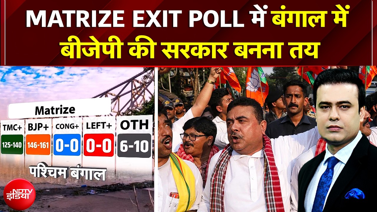 Bengal Elections 2026: Matrize के एग्जिट पोल में बंगाल में BJP की सरकार | Suvendhu Adhikari