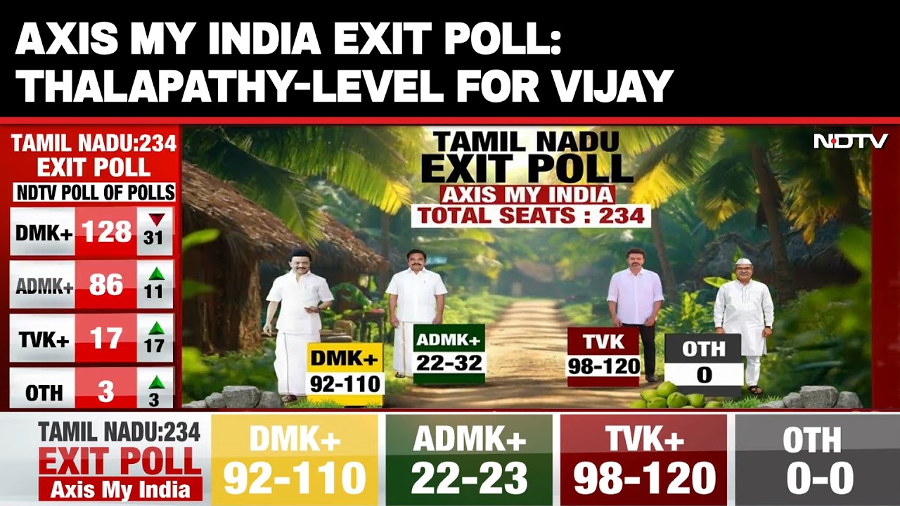 Tamil Nadu Exit Polls | Tamil Nadu Exit Poll Shock: TVK Surge Signals Big Political Shift?