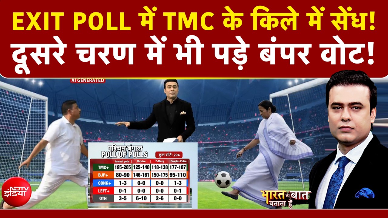 Syed Suhail | Bengal Elections 2026: Exit Poll में TMC के किले में सेंध! BJP की सरकार बनेगी?