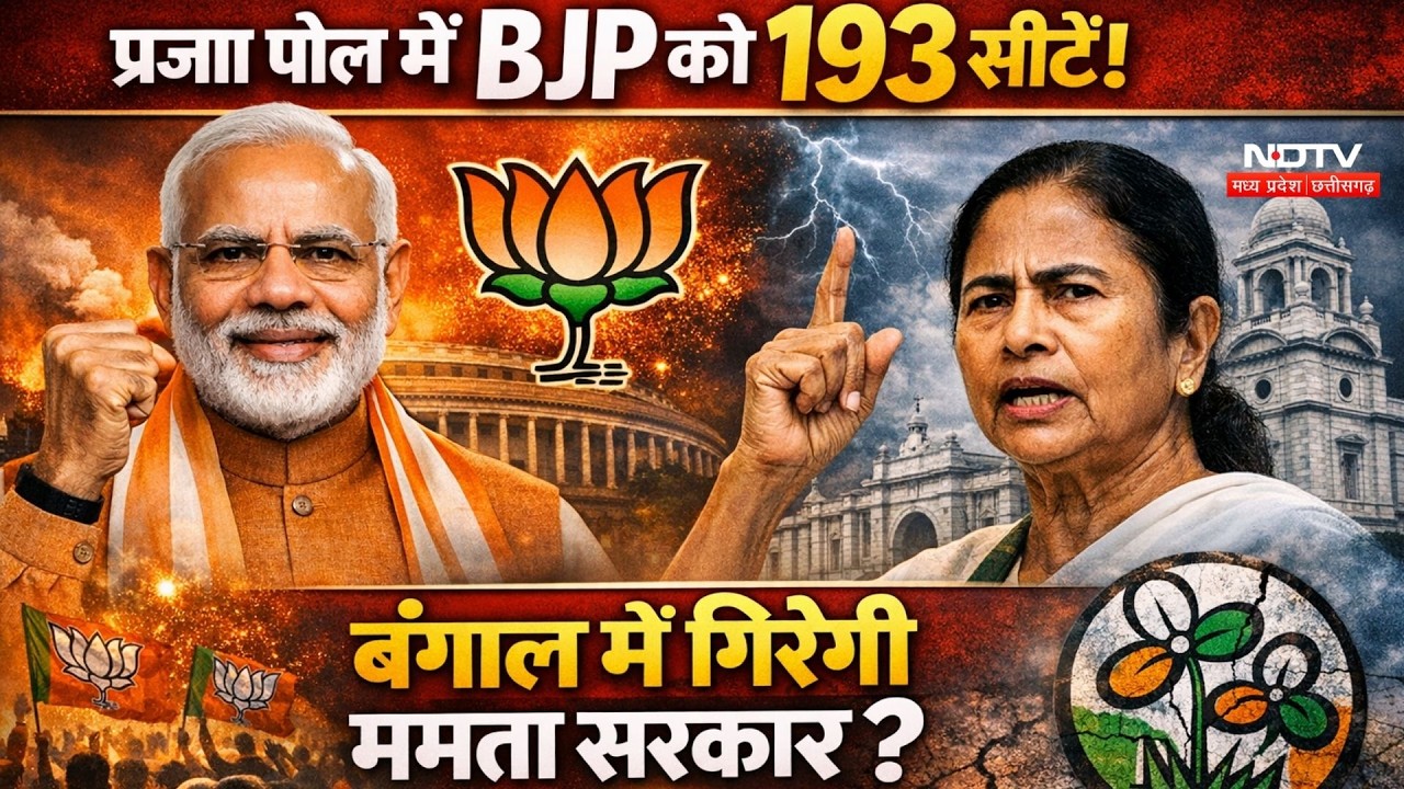 West Bengal Exit Poll: प्रजा पोल में BJP को 193 सीटें! क्या बंगाल में गिरेगी Mamata Banerjee Govt?