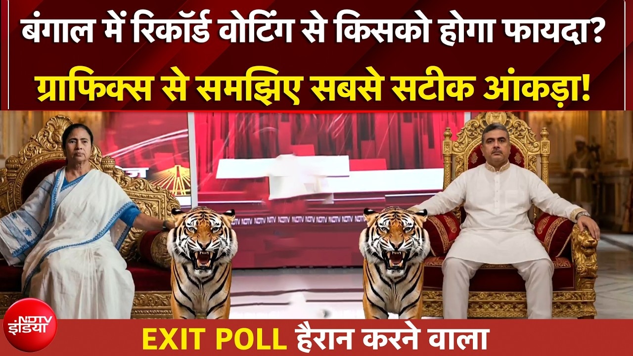 Bengal EXIT POLL: बंगाल में अबकी बार किसकी सरकार... हो गया साफ! | TMC Vs BJP | Bengal Elections