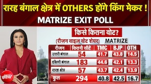 Bengal Exit Polls 2026: एग्जिट पोल कितना EXACT? BJP Vs TMC किसे कितना वोट?