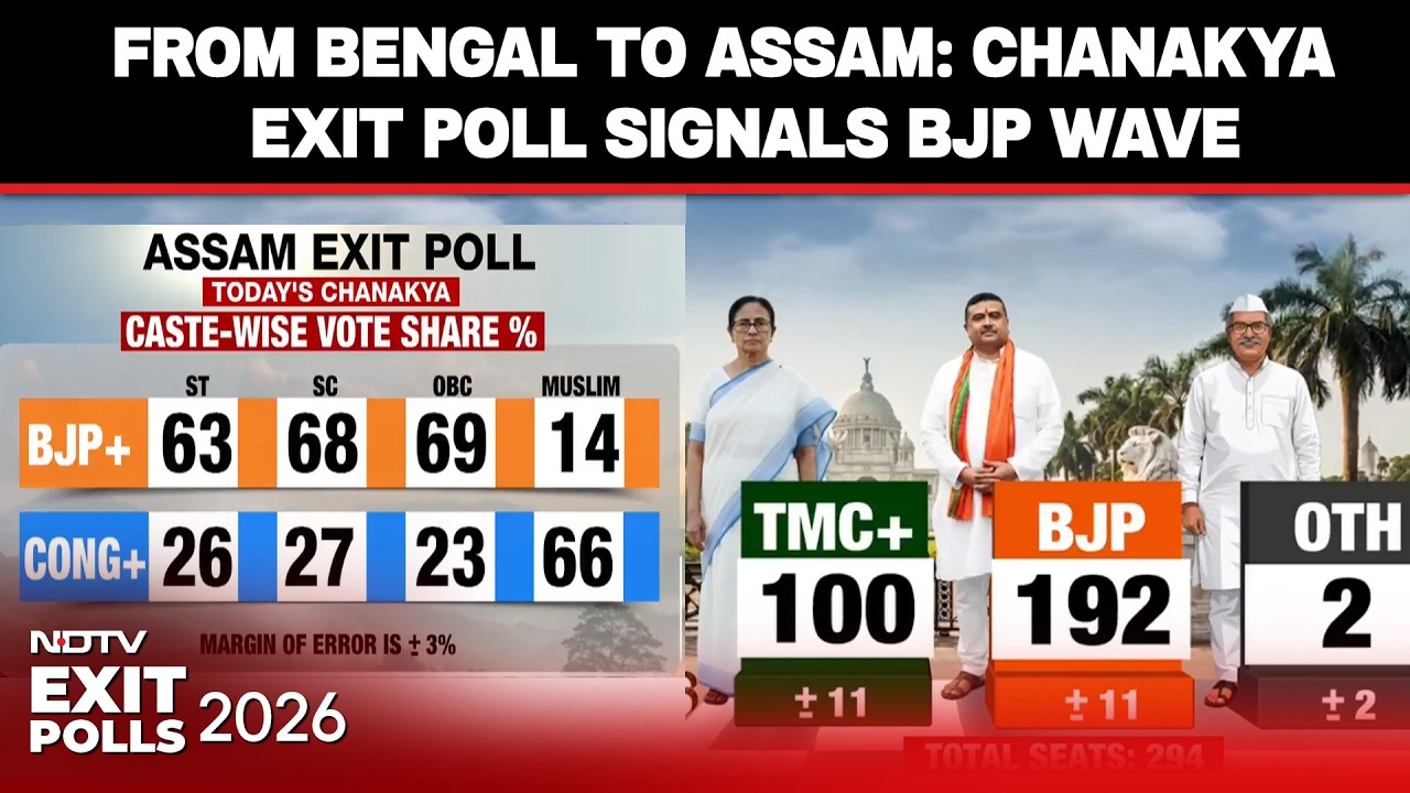 Bengal Exit Polls | BJP Surge Across States: Chanakya Predicts Bengal Win, Assam Dominance