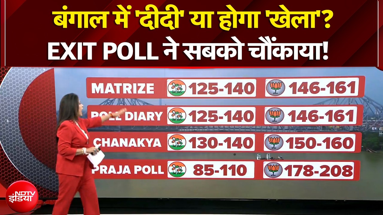 Sucherita Kukreti | Bengal Elections 2026: बंगाल में 'दीदी' या होगा 'खेला'? क्या कहता है Exit Poll?