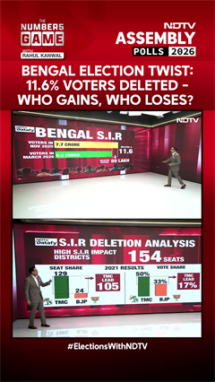 West Bengal Election Twist: 11.6% Voters Deleted - Who Gains, Who Loses?
