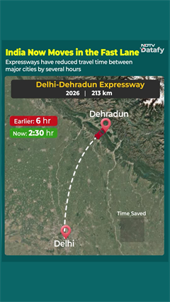 India Now Moves In Fast Lane: Expressways Reduce Travel Time Between Cities