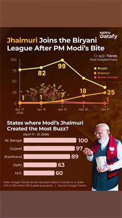 PM Modi Jhalmuri | From Street Cart to Top Trend: How PM Modi Made Jhalmuri Go Viral