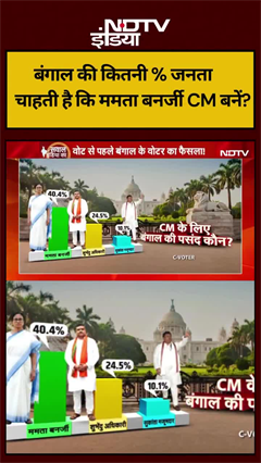 बंगाल की कितनी % जनता चाहती है ममता बनर्जी CM बनें?