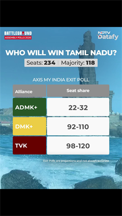 Video: Exit Polls Of Tamil Nadu | TVK To Win 98 To 120 Of TN's 234 Seats: NDTV-Axis My India Exit Poll