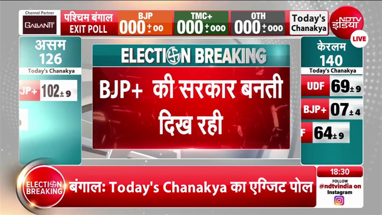 टुडेज चाणक्य के EXIT POLL में बंगाल में बीजेपी की सरकार! 192 सीटों का अनुमान