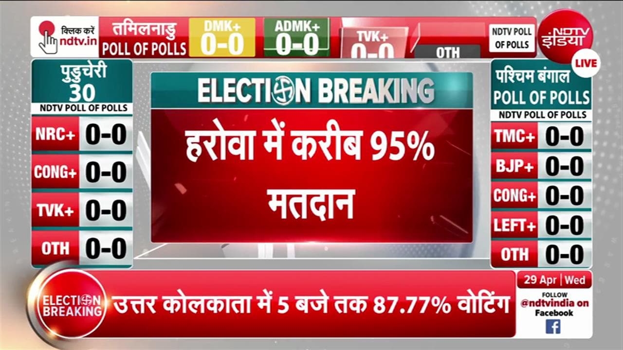 Axis My India के प्रदीप गुप्ता ने एग्जिट पोल पर चौंकाने वाली बातें