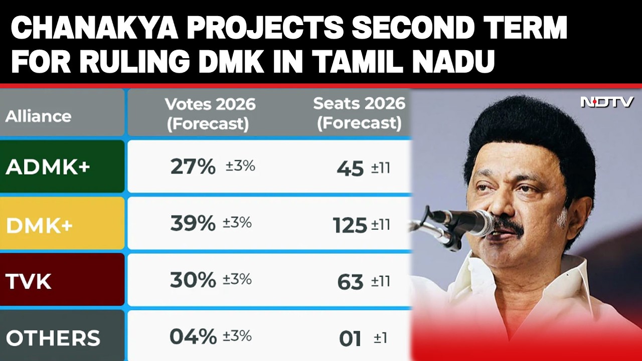 Tamil Nadu Exit Poll | 2nd Term For DMK In TN, TVK To Do Better Than AIADMK: Chanakya Exit Poll