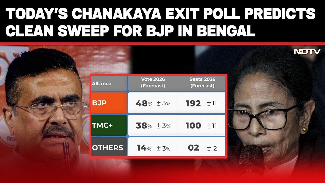 BJP Sweep In Bengal, Trinamool A Distant Second, Predicts Today's Chanakya Exit Poll