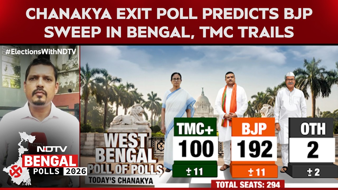 West Bengal Assembly Elections 2026 | Chanakya Exit Poll Predicts BJP Sweep In Bengal, TMC Trails
