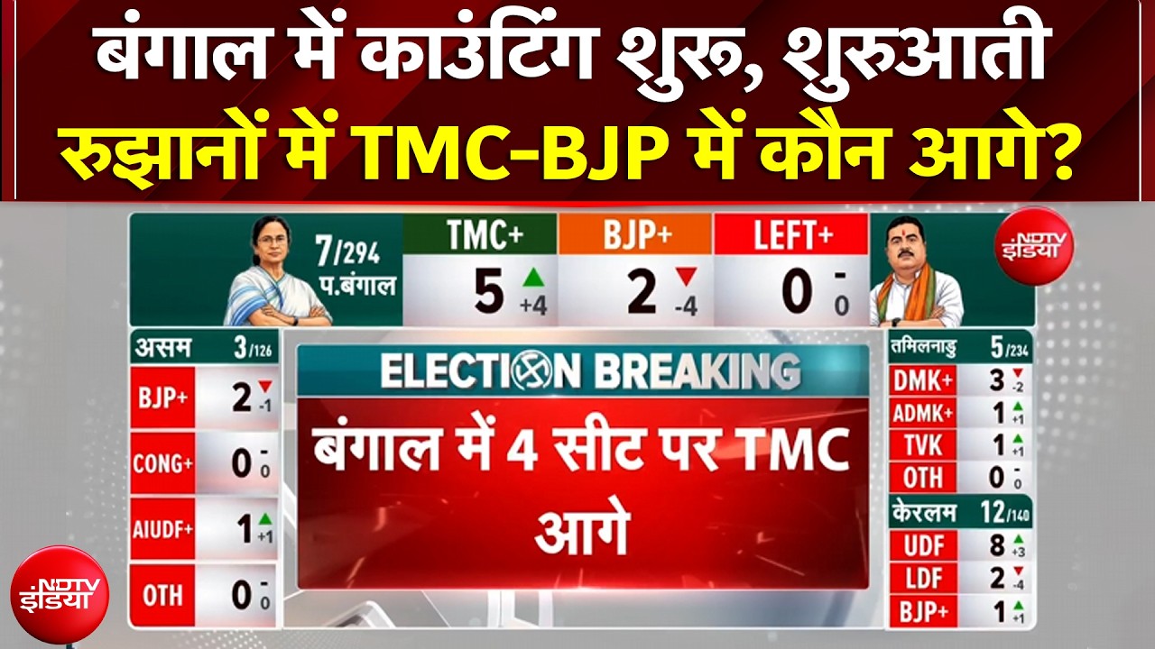 Bengal Election Result: बंगाल में शुरुआती रुझानों में TMC-BJP में कौन आगे? Assembly Election Result