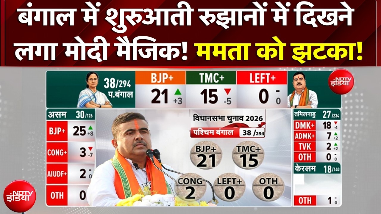 Bengal Election Results LIVE: Bhawanipur में Mamata को बड़ा झटका! Modi मैजिक बंगाल में छाता हुआ!