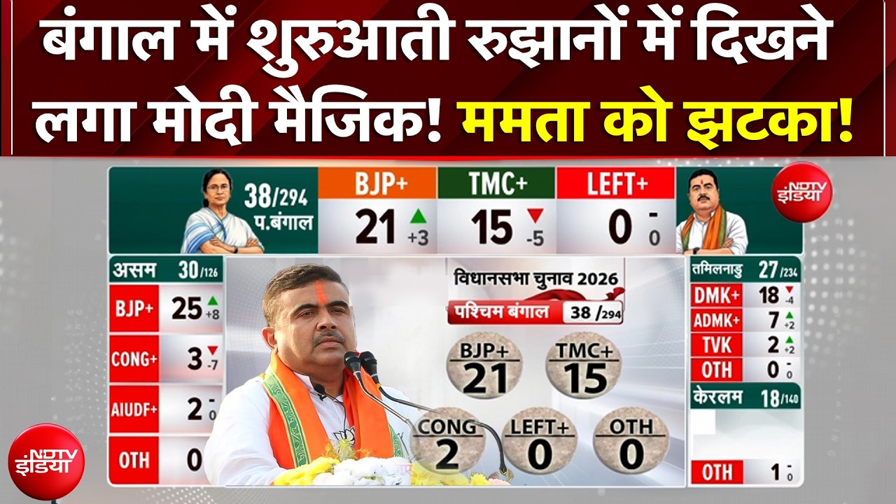 Bengal Election Results LIVE: Bhawanipur में Mamata को बड़ा झटका! Modi मैजिक बंगाल में छाता हुआ!