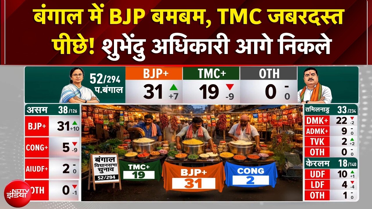 Bengal Election Result: बंगाल में शुरुआती रुझानों में बीजेपी आगे! | PM Modi | Mamata Banerjee