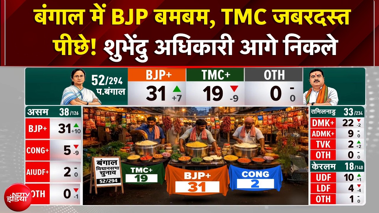 Bengal Election Result: &agrave;&curren;&not;&agrave;&curren;&agrave;&curren;&agrave;&curren;&frac34;&agrave;&curren;&sup2; &agrave;&curren;&reg;&agrave;&yen;&agrave;&curren; &agrave;&curren;&para;&agrave;&yen;&agrave;&curren;&deg;&agrave;&yen;&agrave;&curren;&agrave;&curren;&curren;&agrave;&yen; &agrave;&curren;&deg;&agrave;&yen;&agrave;&curren;&agrave;&curren;&frac34;&agrave;&curren;&uml;&agrave;&yen;&agrave;&curren; &agrave;&curren;&reg;&agrave;&yen;&agrave;&curren; &agrave;&curren;&not;&agrave;&yen;&agrave;&curren;&agrave;&yen;&agrave;&curren;&ordf;&agrave;&yen; &agrave;&curren;&agrave;&curren;&agrave;&yen;! | PM Modi | Mamata Banerjee