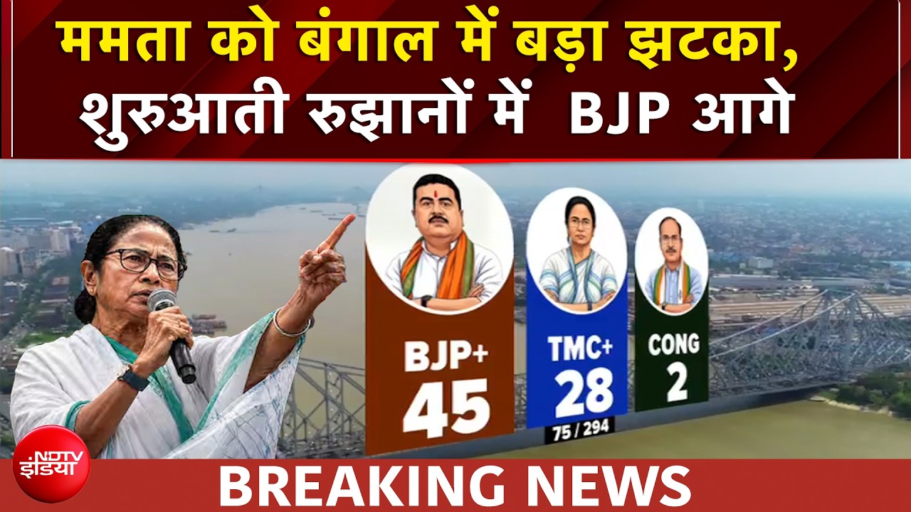 Bengal Election Results: ममता को बंगाल में बड़ा झटका, शुरुआती रुझानों में  BJP आगे | BREAKING NEWS