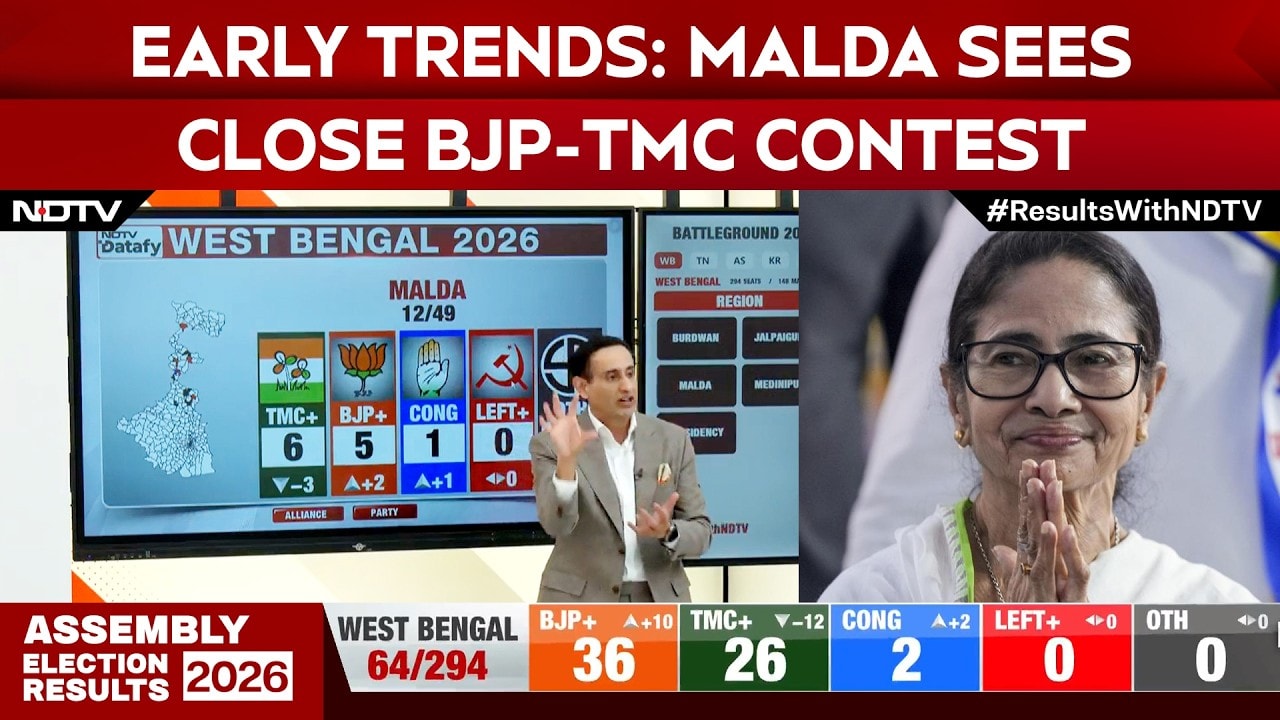 Bengal Poll Results Latest | Early Trends: Malda Sees Close BJP-TMC Contest