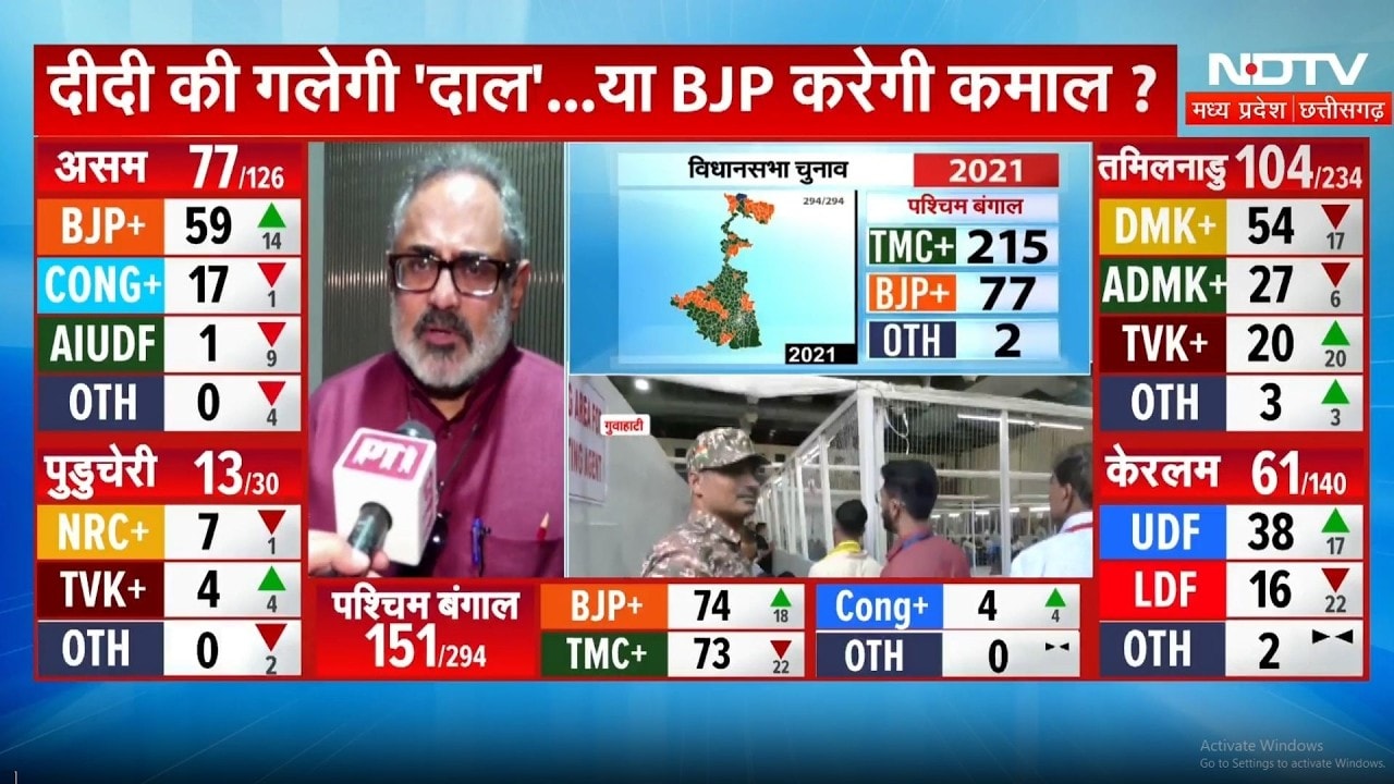 West Bengal Election Results LIVE: बंगाल में BJP को बंपर बढ़त, Mamata Banerjee पीछे | TMC | PM Modi
