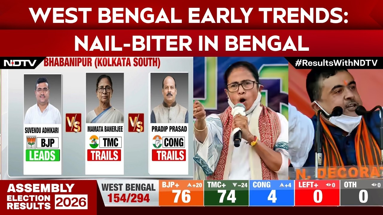 Bengal Election Results LIVE: Bengal Cliffhanger: BJP, TMC Neck-and-Neck | Nail-Biter in Bengal