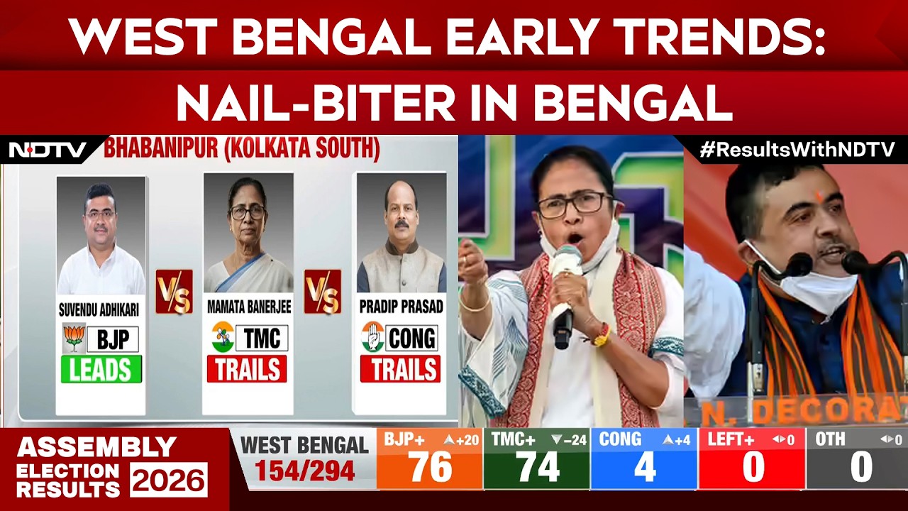 Bengal Election Results LIVE: Bengal Cliffhanger: BJP, TMC Neck-and-Neck | Nail-Biter in Bengal