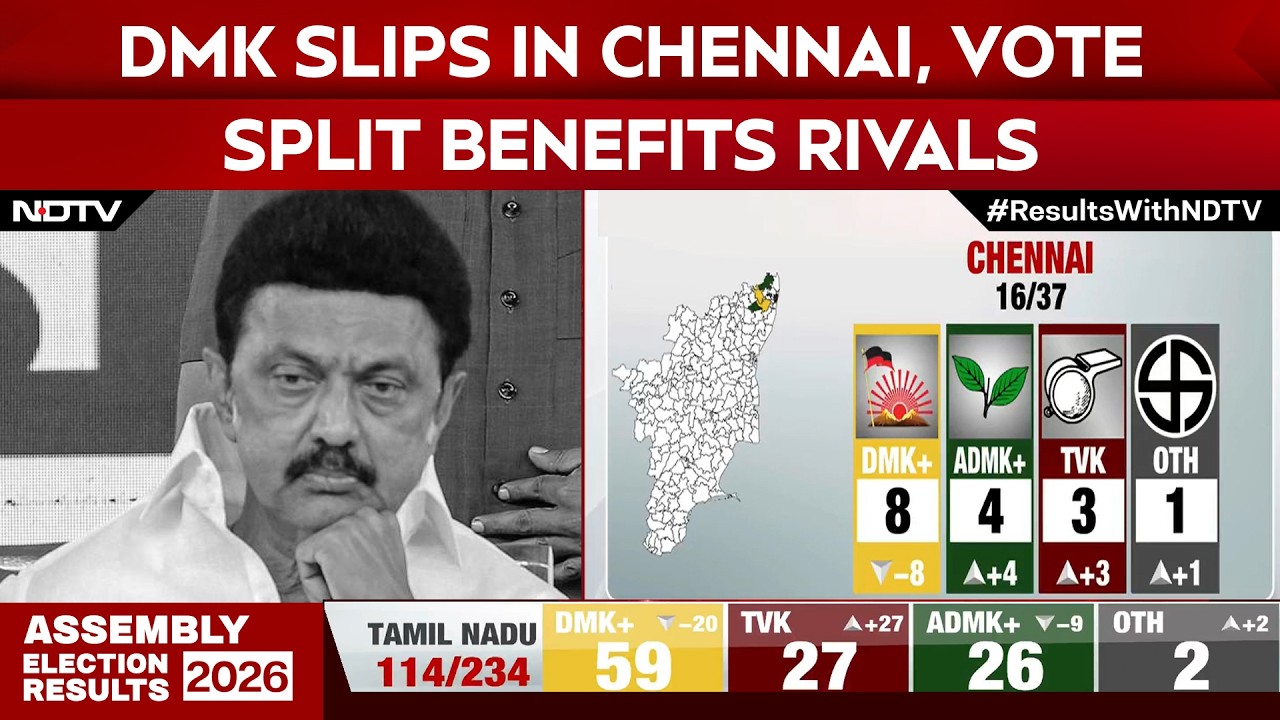 Tamil Nadu Poll Results | DMK Slips in Chennai, Vote Split Benefits Rivals
