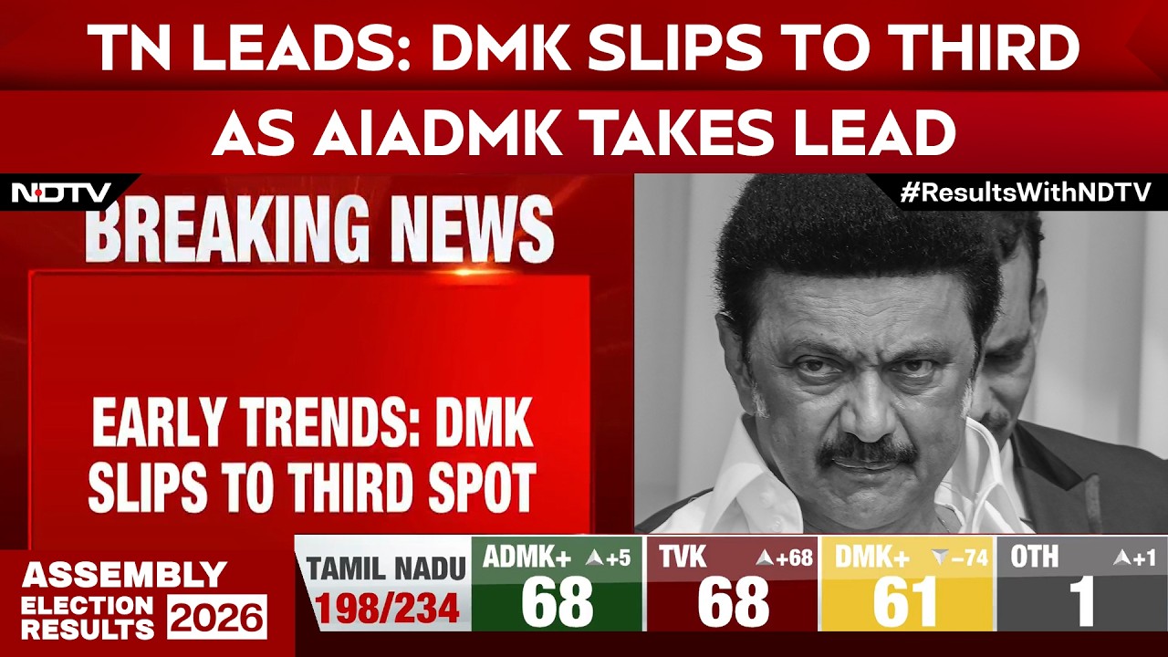 DMK Slips to Third as AIADMK Takes Lead, TVK Close Second