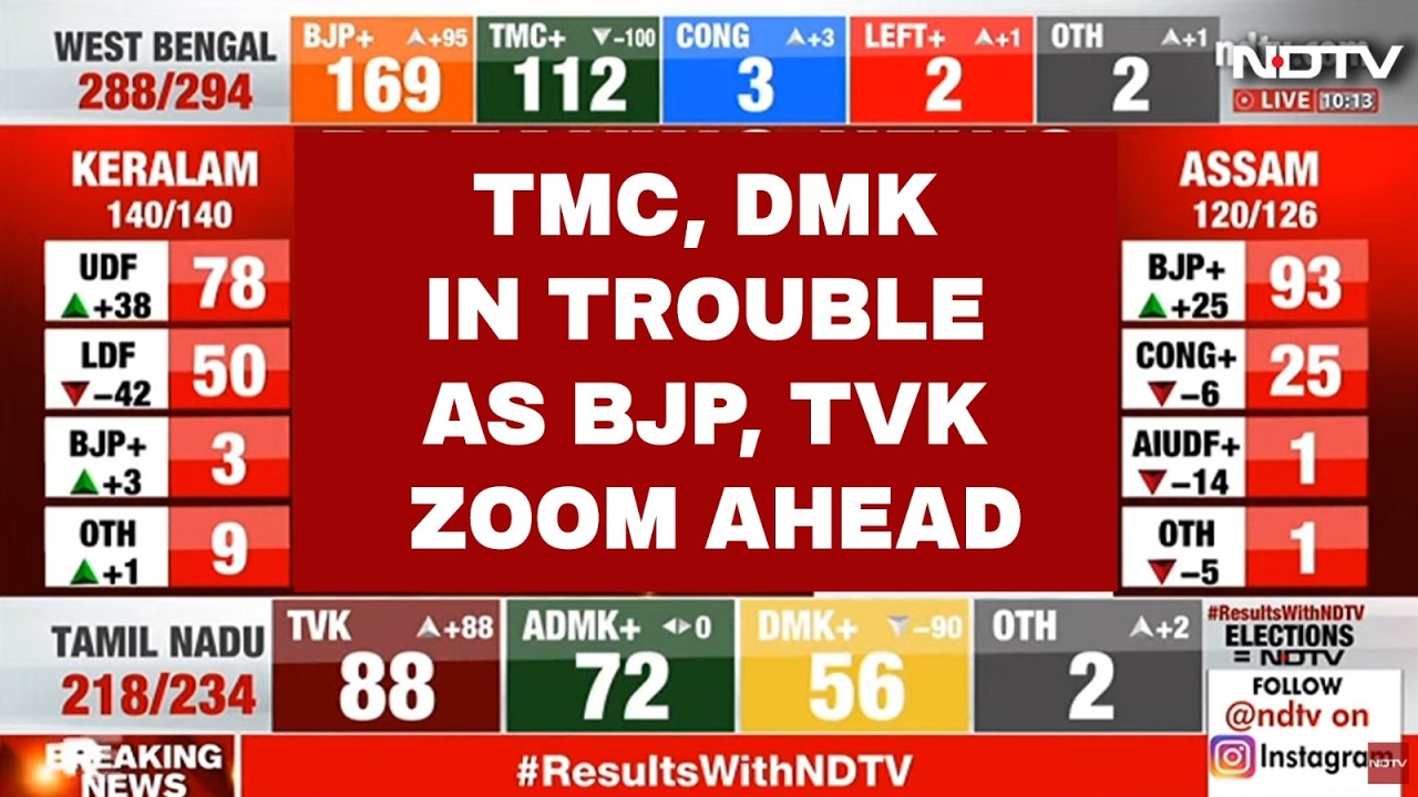 Vijay's TVK Leads 3-Way TN Battle, BJP Crosses Majority Mark In Bengal