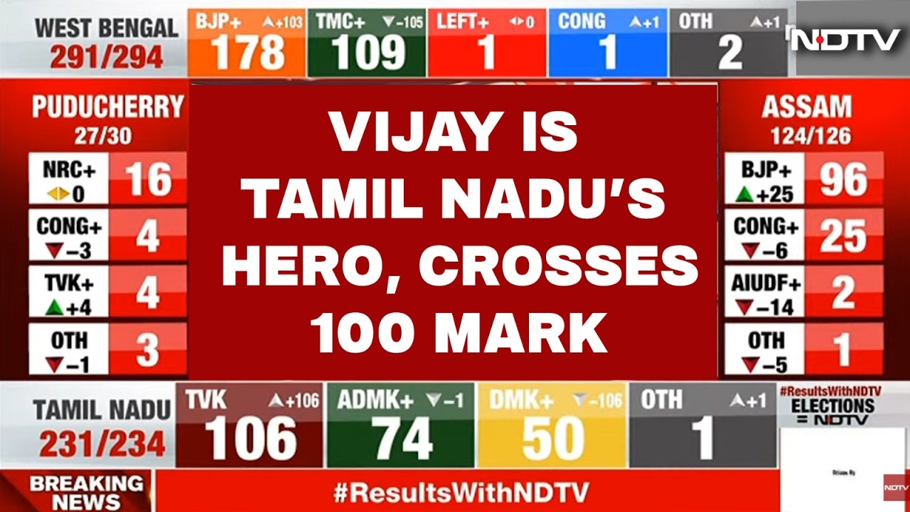 Vijay's TVK Shocks Tamil Nadu, MK Stalin Trails, DMK HQ Dismantles Tents