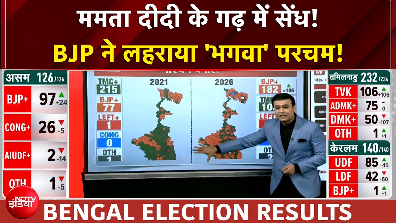 West Bengal Election Results: Mamata के गढ़ में सेंध! BJP ने लहराया 'भगवा' परचम! | Syed Suhail