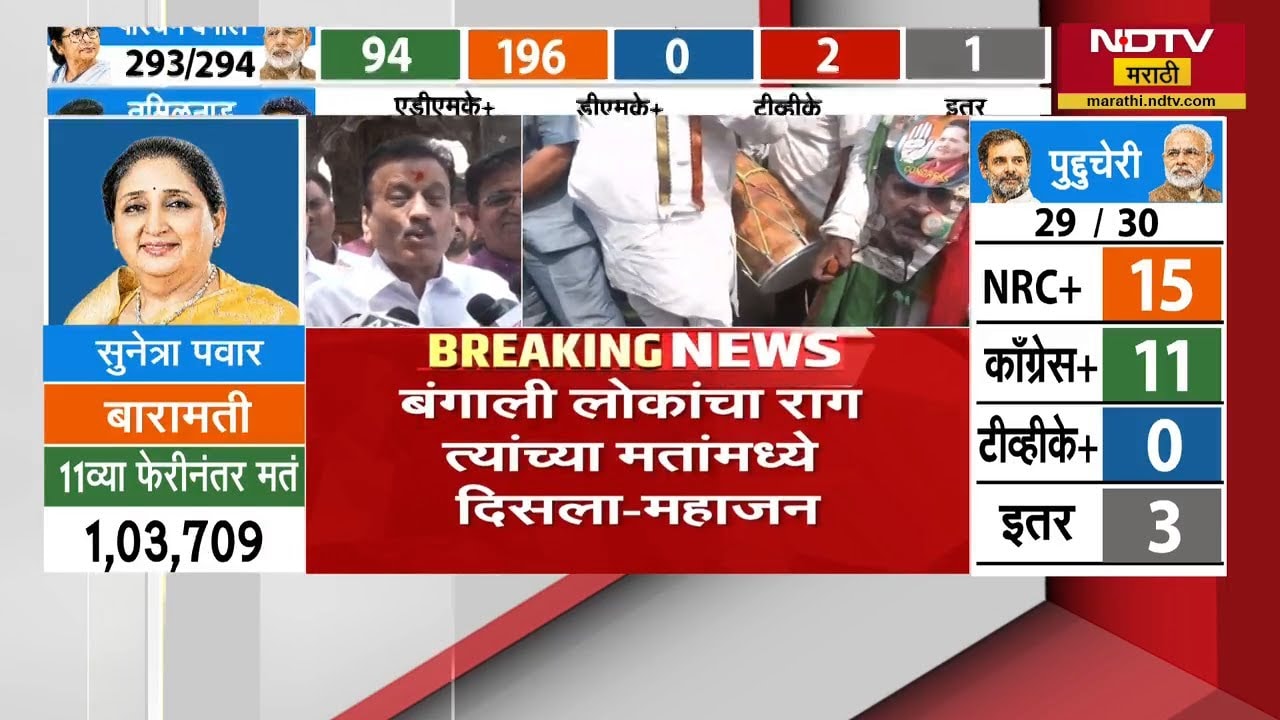 West Bengal मध्ये लोकांना आता विकास हवाय; TMC च्या पिछेहाटीवर Girish Mahajan यांची प्रतिक्रिया