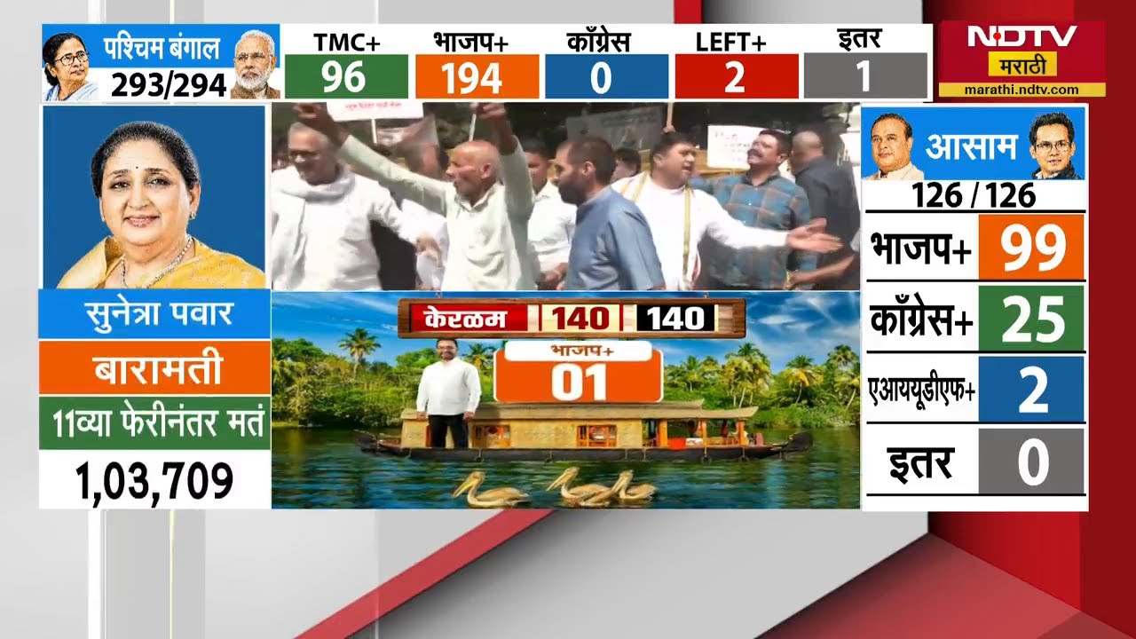 Mamata banerjee पुन्हा आघाडीवर, मात्र TMC चे 13 मंत्री पिछाडीवर | West Bengal Elections | BJP