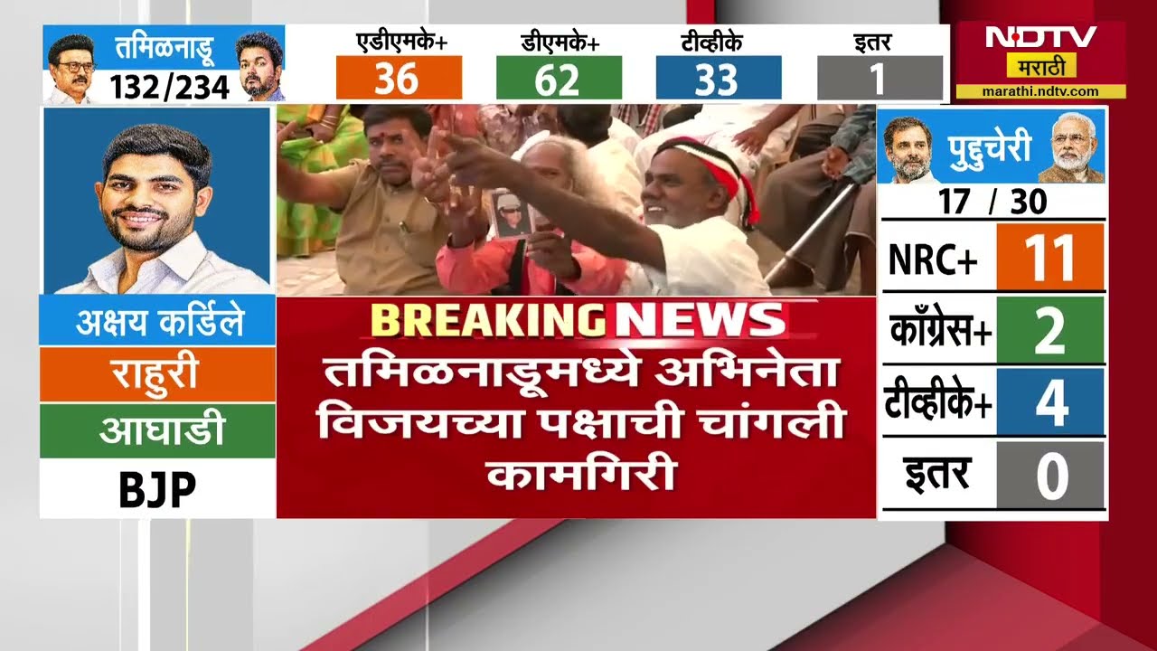 Election results LIVE | तामिळनाडूमध्ये अभिनेता विजयची चांगली कामगिरी | Results With NDTV