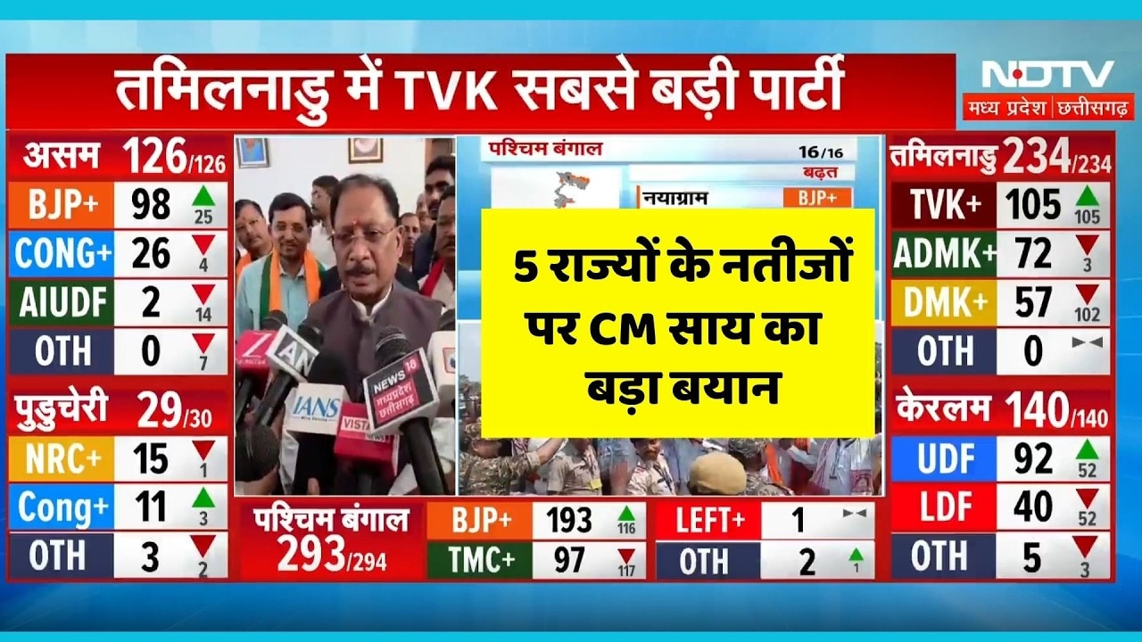 Assembly Election Results 2026: 5 राज्यों के नतीजों पर CM Sai का बड़ा बयान | Top News