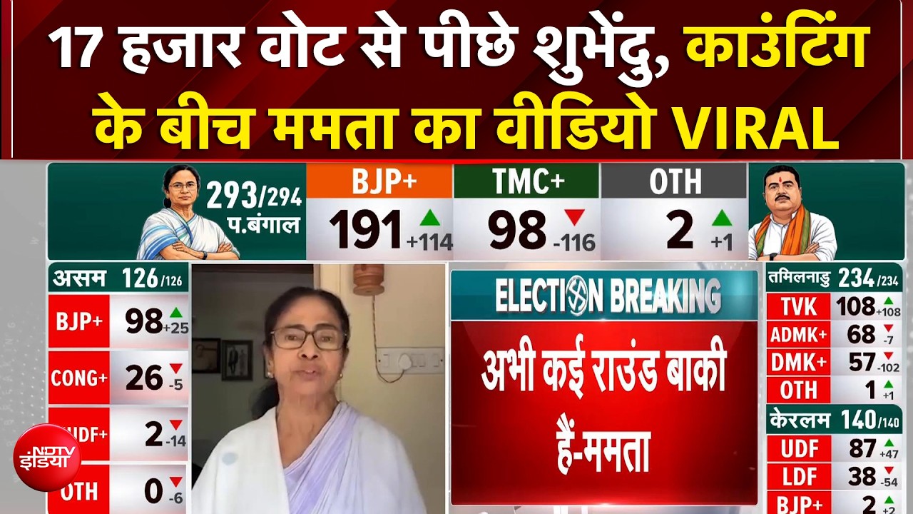 Bengal Election Results के बीच ममता का बयान VIRAL | Suvendu Adhikari | CM Mamata | Top News