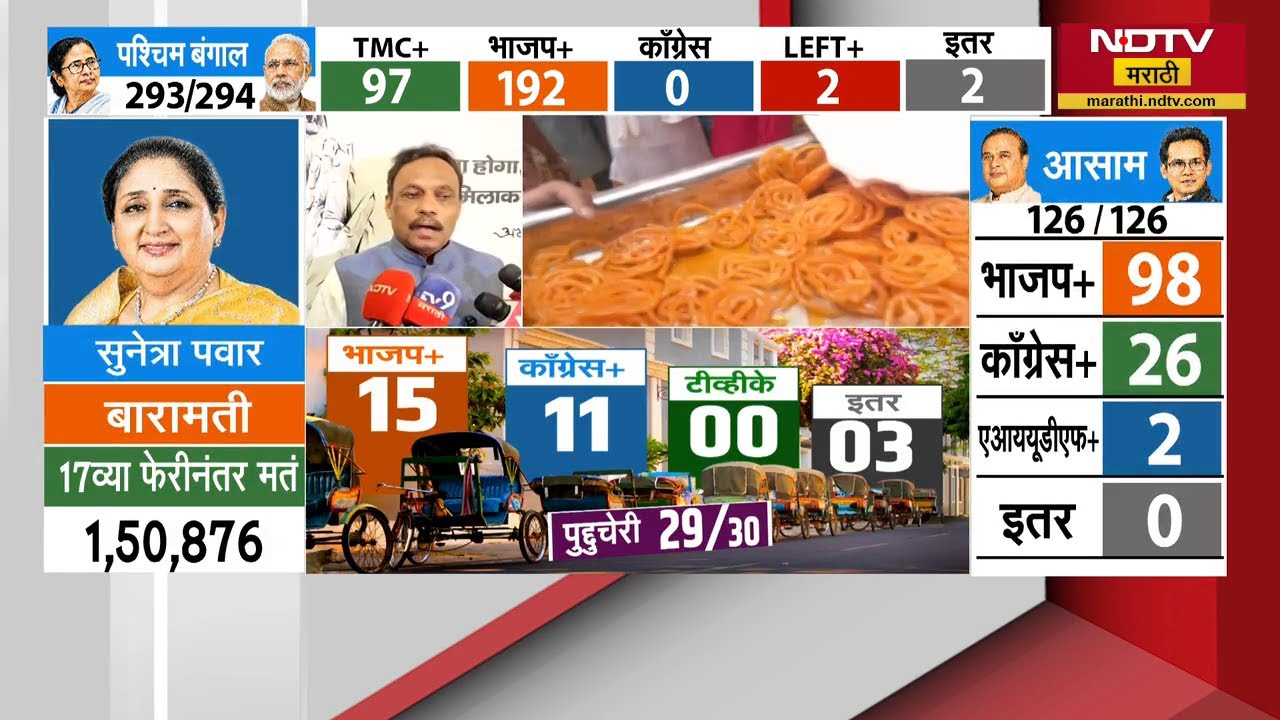 West Bengal, Assam मध्ये BJP चा मोठा विजय, Vinod Tawade यांची यावर प्रतिक्रिया | NDTV मराठी