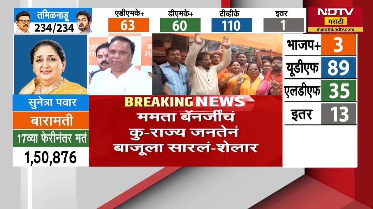 Mamata Banerjee यांचं कु-राज्य जनतेनं बाजूला सारलं- Ashish Shelar | NDTV मराठी