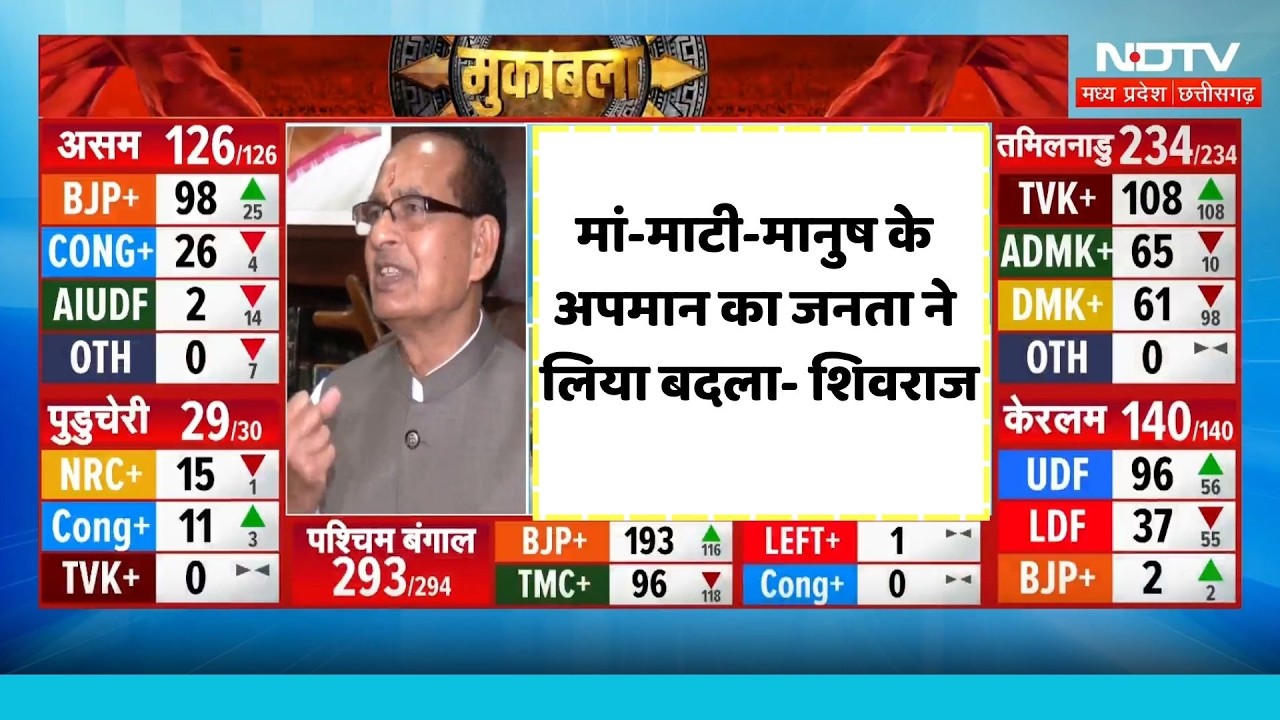 Bengal Elections Result: मोदी विरोध करने वाले चारों खाने  चित- Shivraj Singh Chouhan