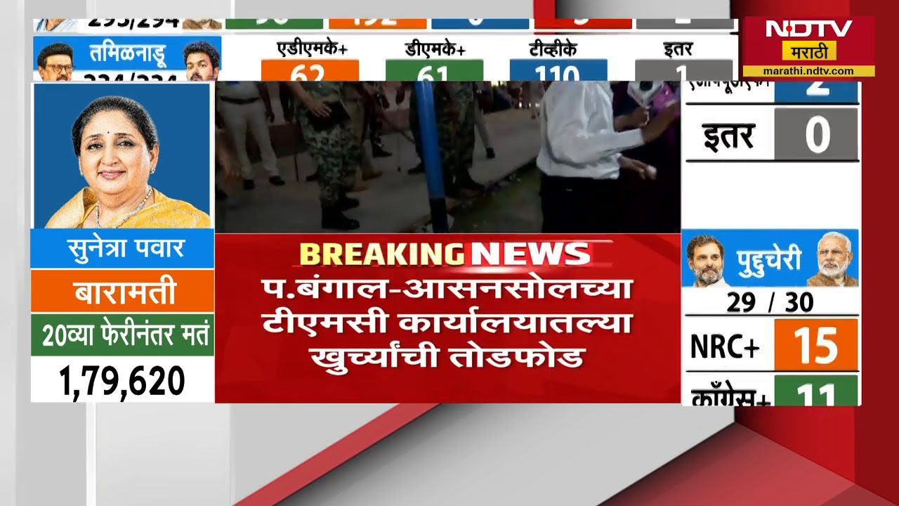 West Bengal मध्ये आसनसोलच्या TMC कार्यालयात तोडफोड, BJP कार्यकर्त्यांनी हल्ला केल्याचा TMC चा दावा