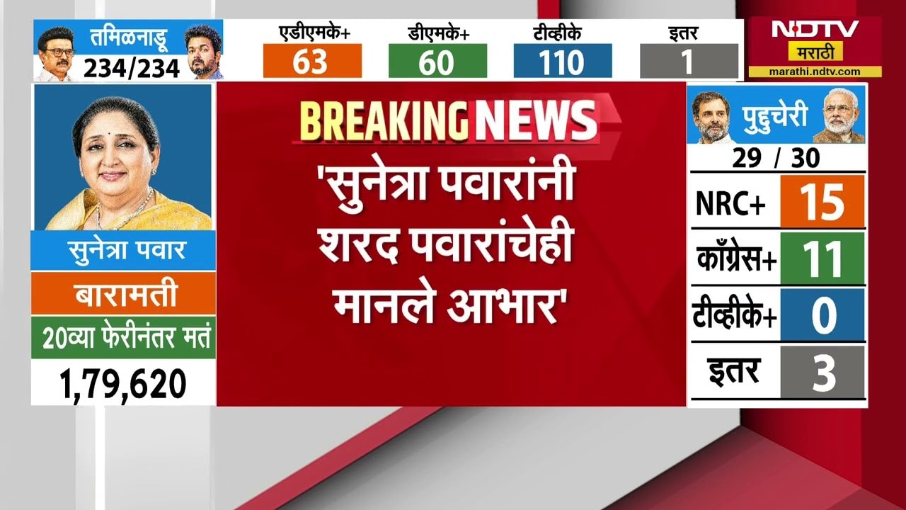 बारामतीकरांनी Ajit Pawar यांना श्रद्धांजली वाहिली - Sunetra Pawar | NDTV मराठी