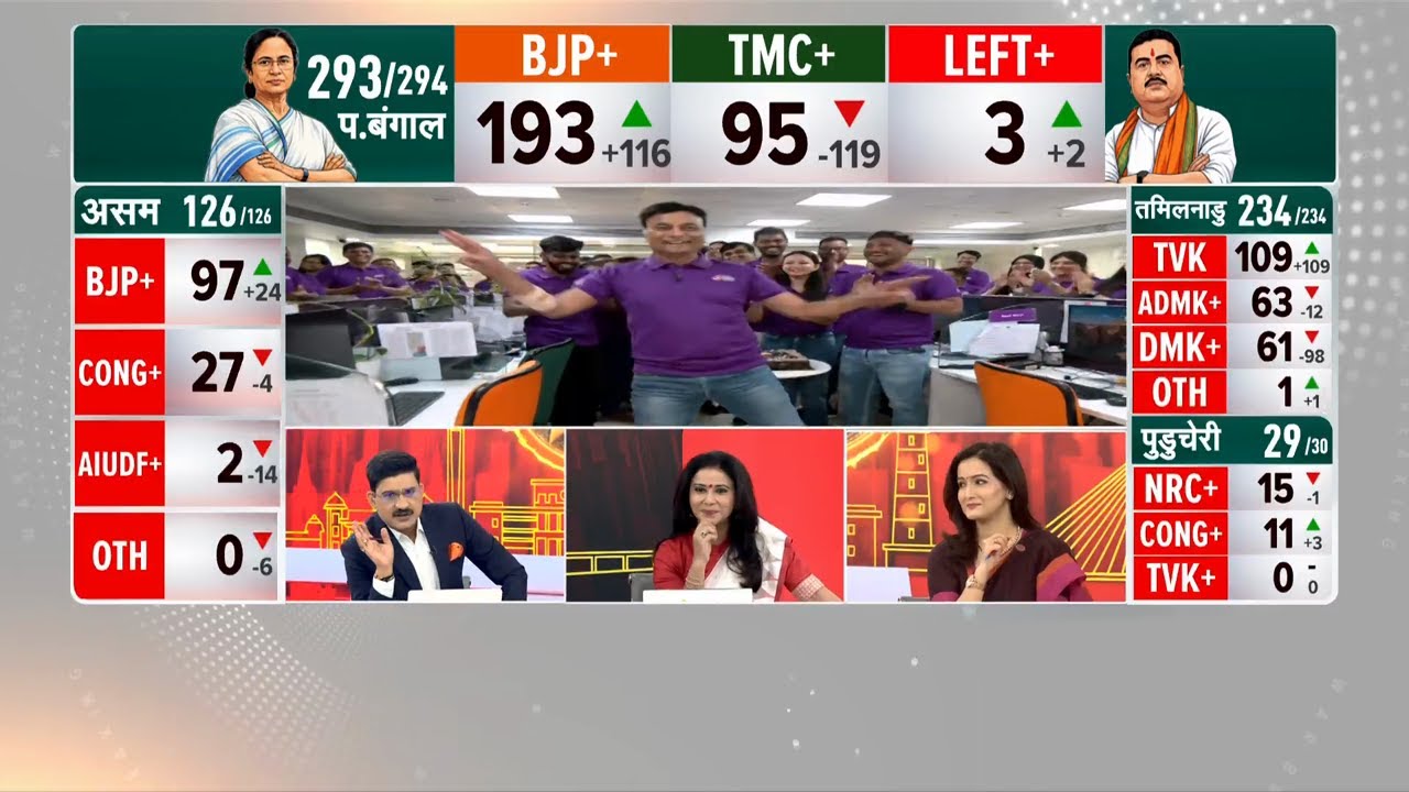 Bengal Election Results | बंगाल में BJP ने कैसे भेदा 'दीदी' का 'किला'? समझिए पूरा गणित | NDTV India