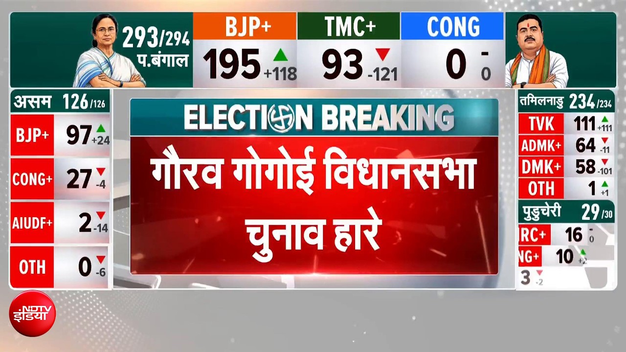 Assembly Election Results: बुरी हार के बाद असम से कांग्रेस के लिए आई एक और बुरी खबर