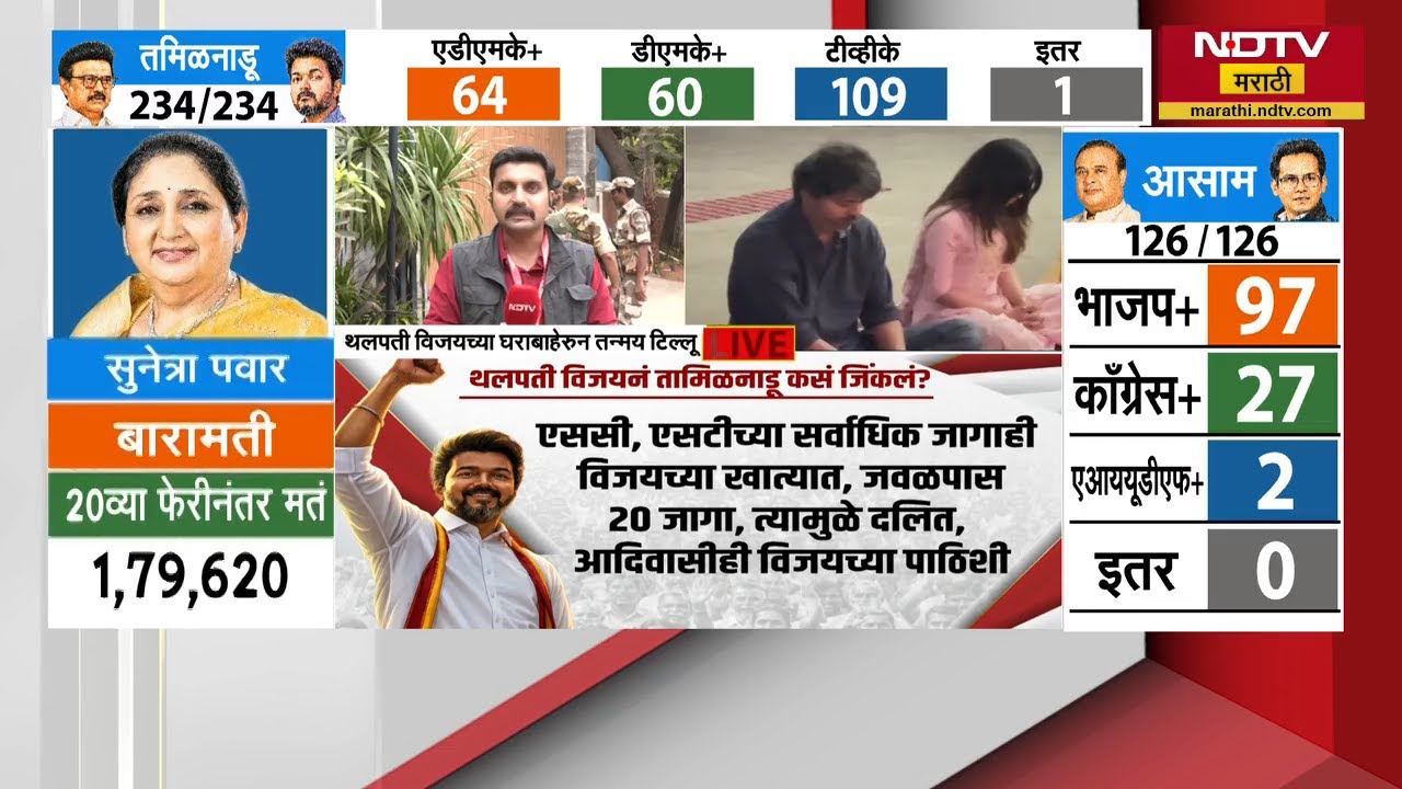 Tamil Nādu मध्ये Vijay Thalapathy चा मोठा विजय, थलापतीच्या घराबाहेरुन NDTV मराठीचा आढावा