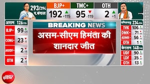 Assembly Election Results 2026: Assam में 24 हजार वोटों से जीते Himanta Biswa Sarma | Breaking News